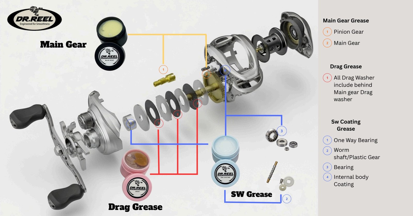 Dr.Reel baitcast grease application guide