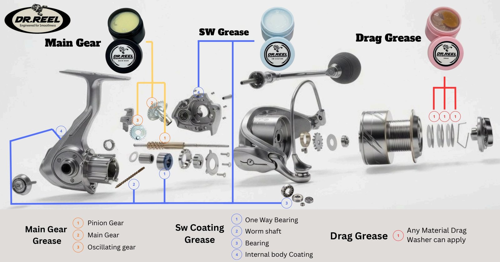 Dr.Reel spinning grease application guide